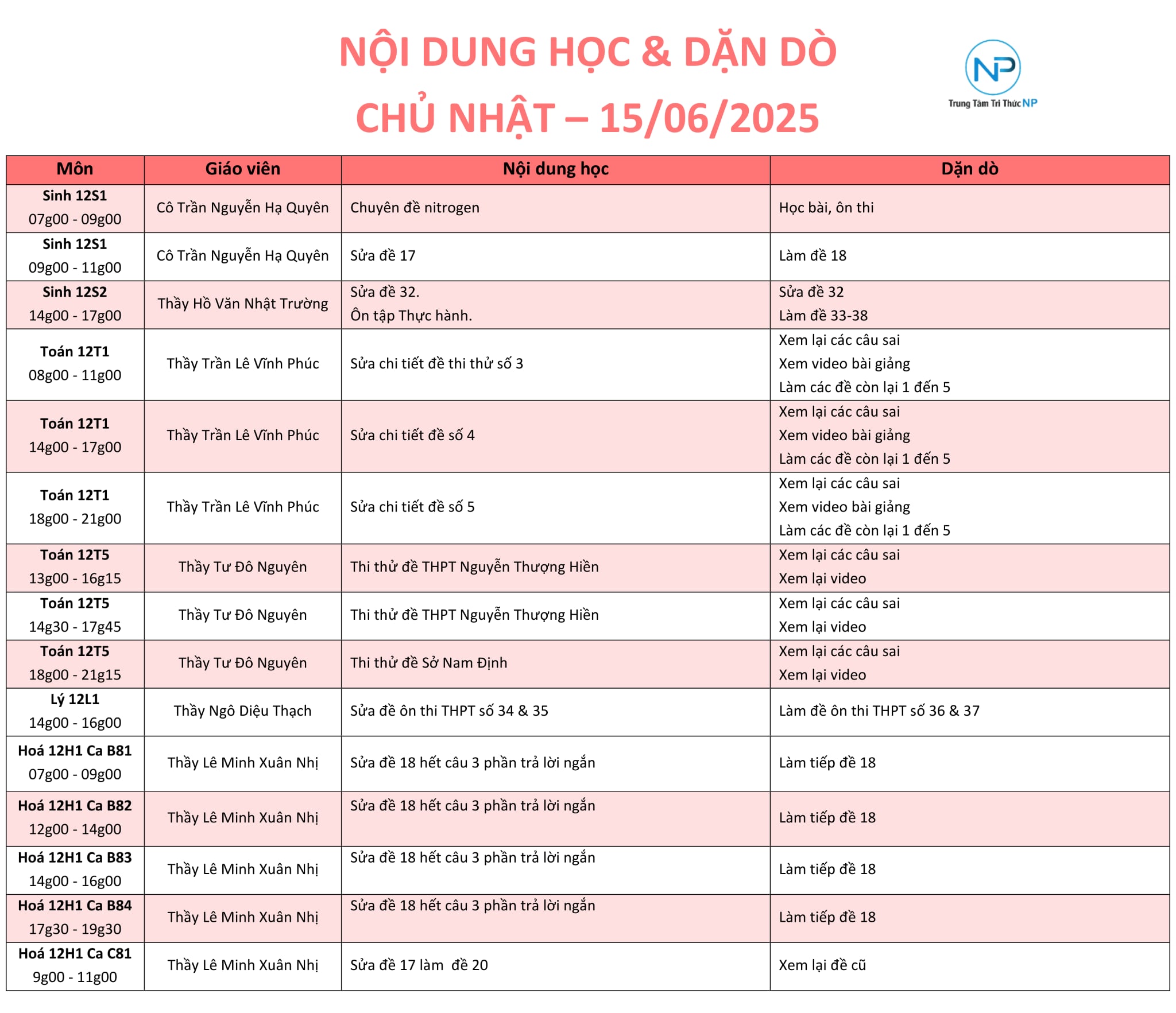 Báo bài ngày 15/06/2025