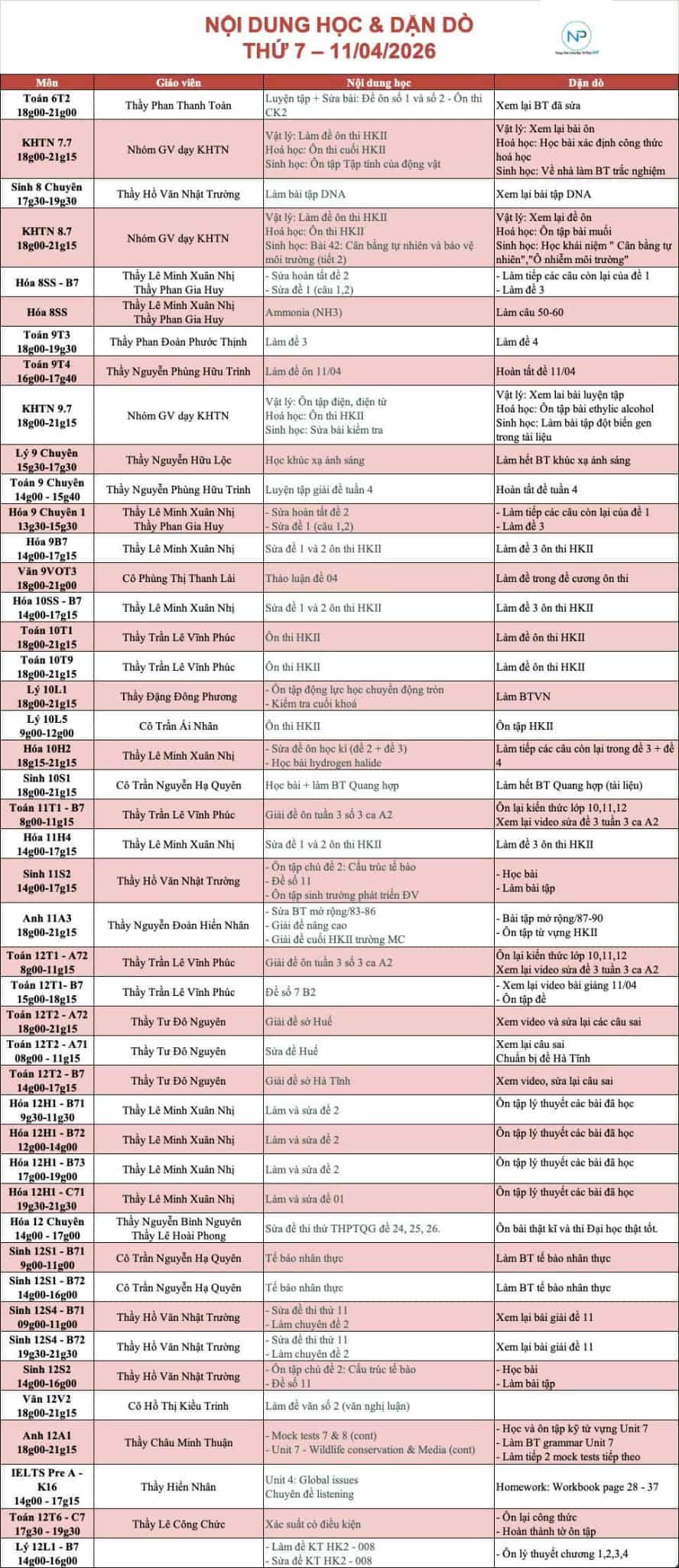 Báo bài ngày 11/04/2026