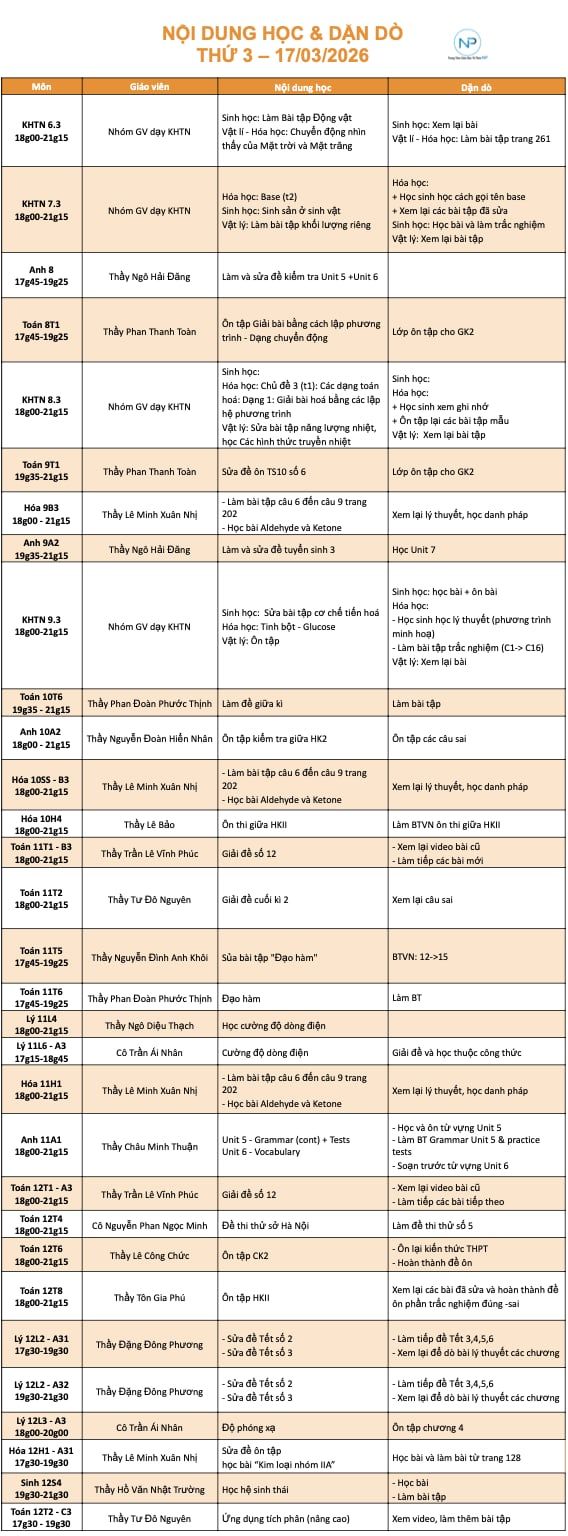 Báo bài ngày 17/03/2026