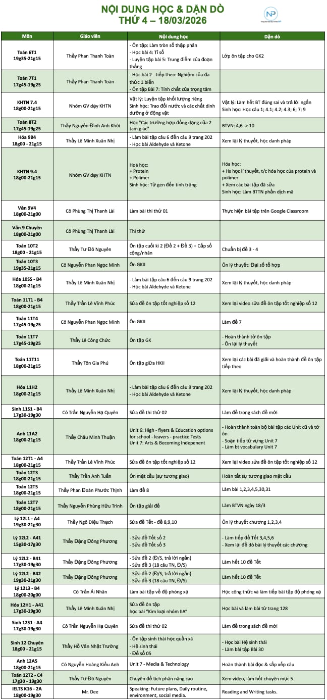 Báo bài ngày 18/03/2026