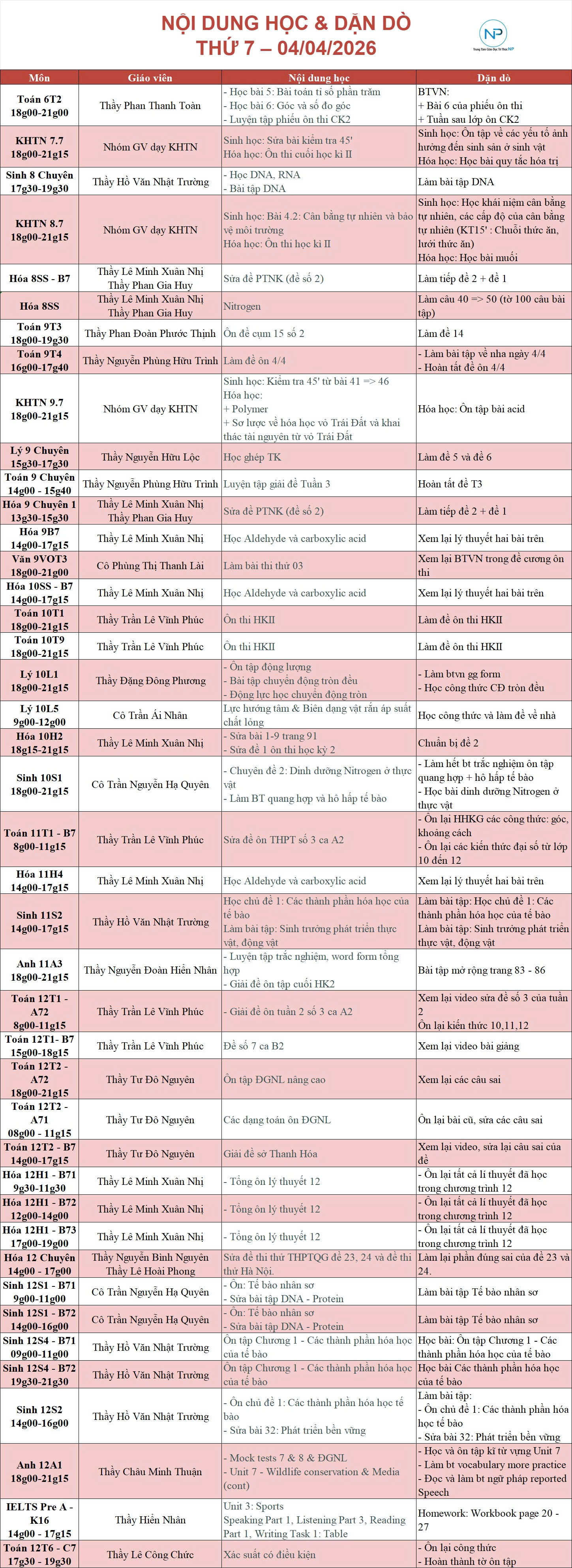 Báo bài ngày 04/04/2026