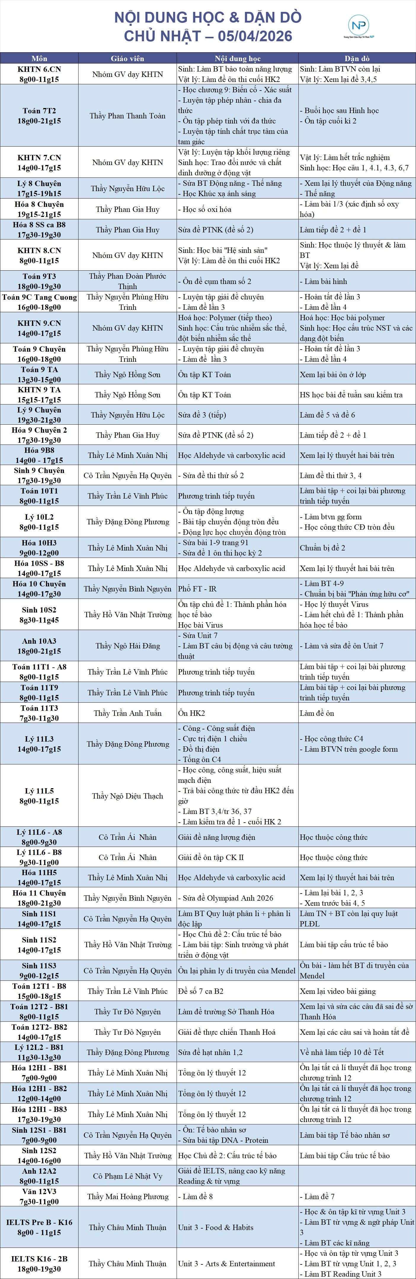 Báo bài ngày 05/04/2026