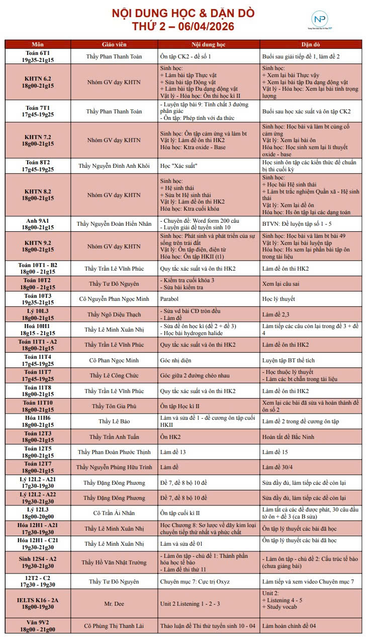 Báo bài ngày 06/04/2026