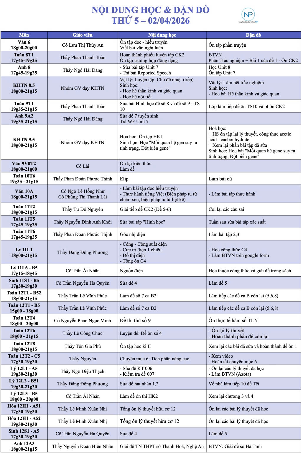 Báo bài ngày 02/04/2026