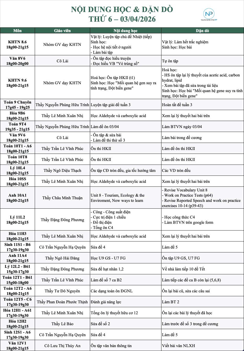 Báo bài ngày 03/04/2026