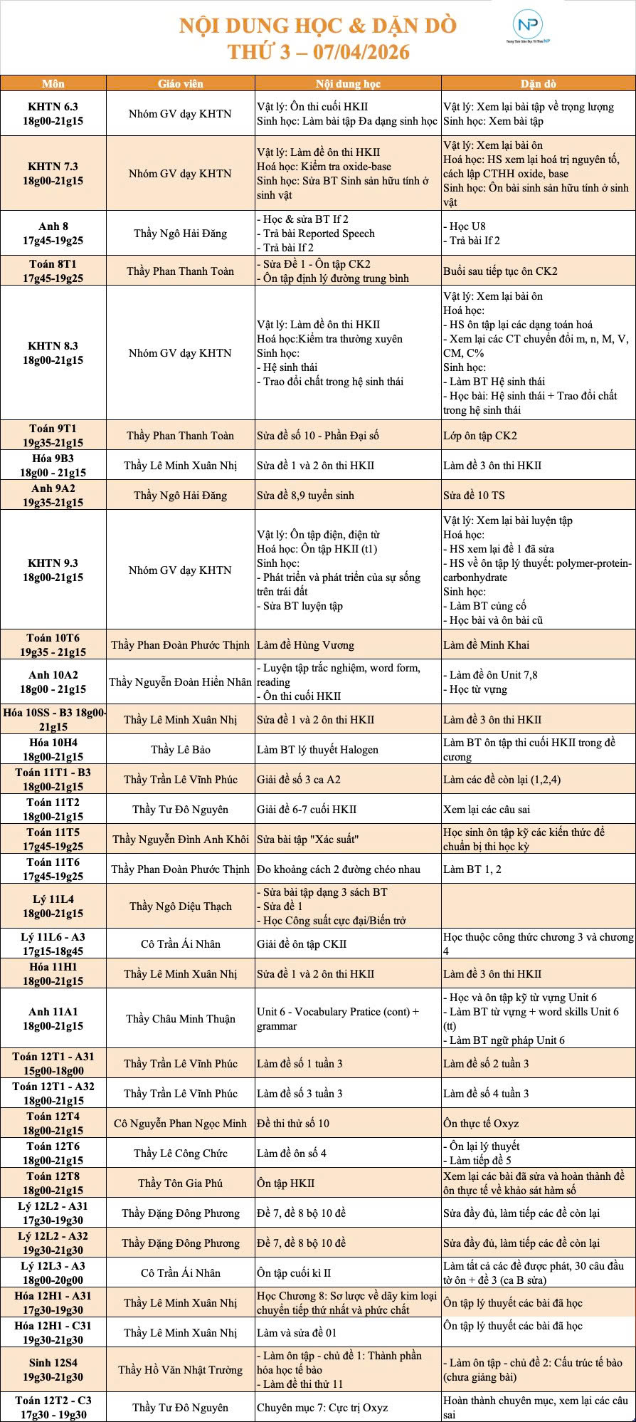 Báo bài ngày 07/04/2026