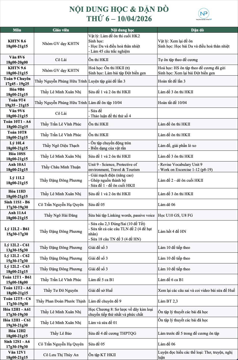 Báo bài ngày 10/04/2026