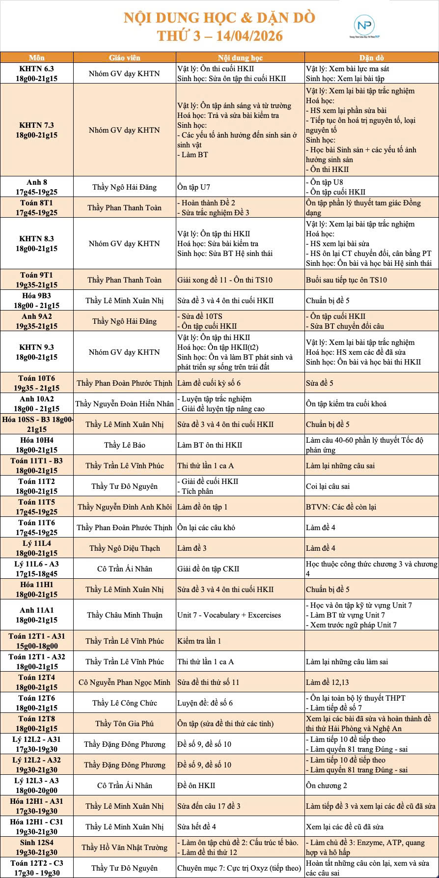 Báo bài ngày 14/04/2026