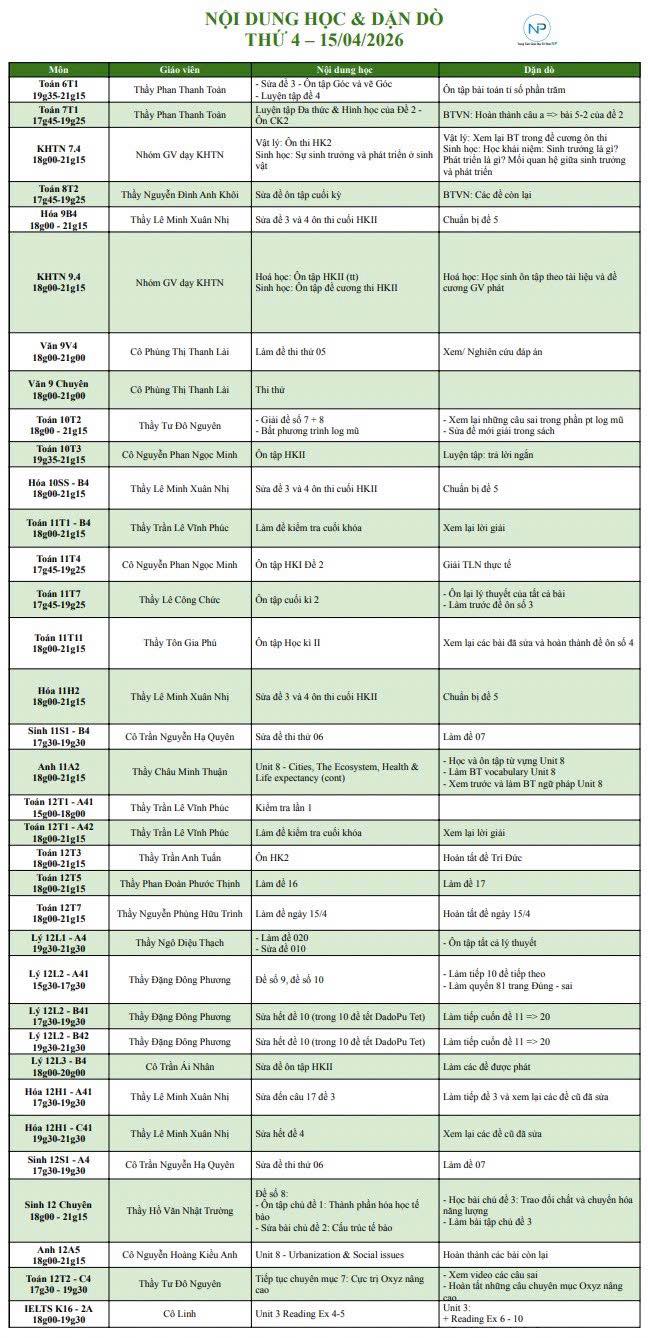 Báo bài ngày 15/04/2026