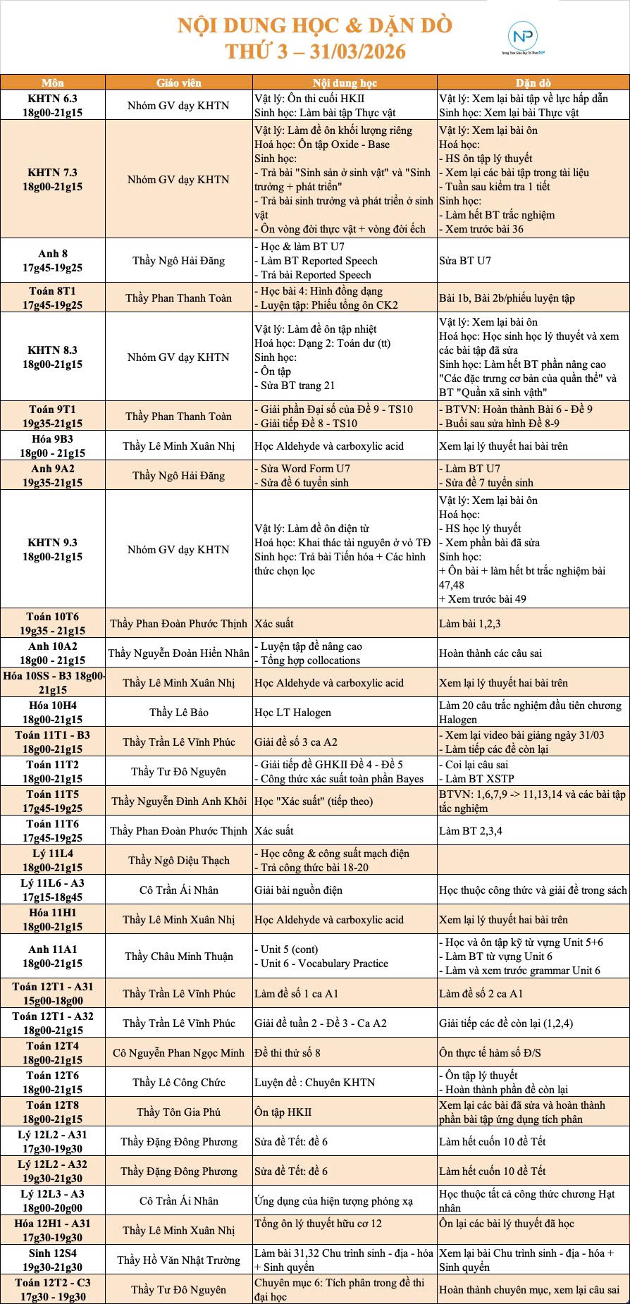 Báo bài ngày 31/03/2026