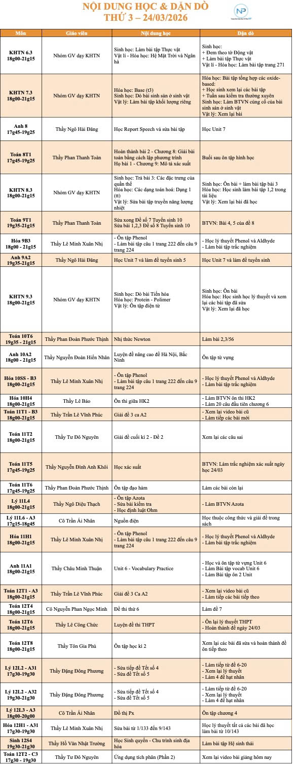 Báo bài ngày 24/03/2026