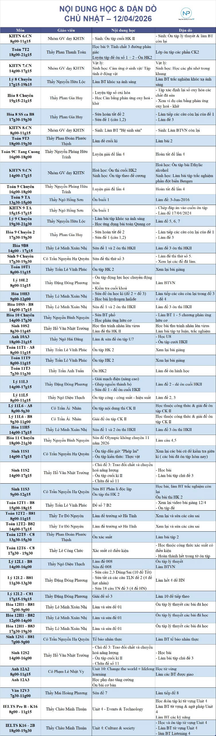 Báo bài ngày 12/04/2026