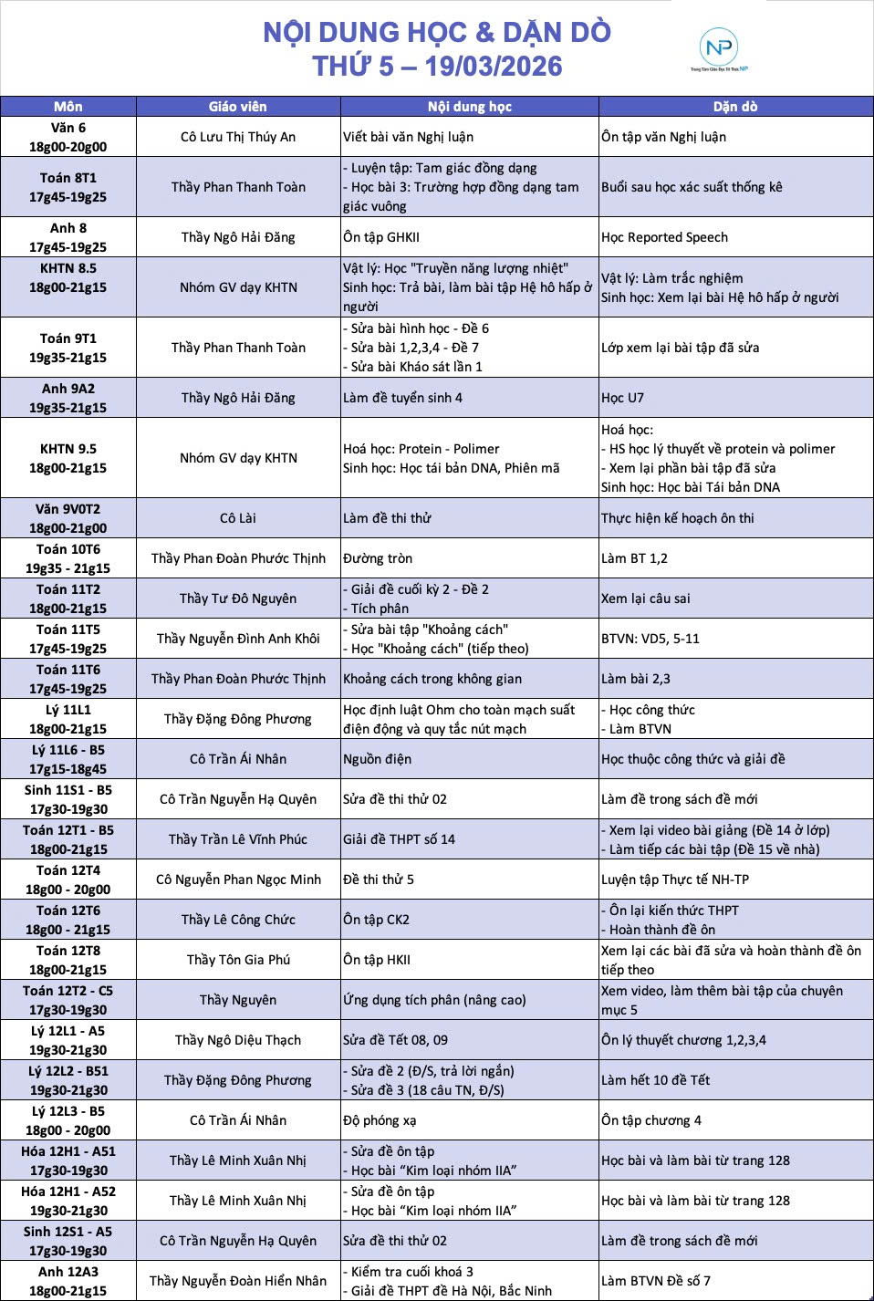 Báo bài ngày 19/03/2026