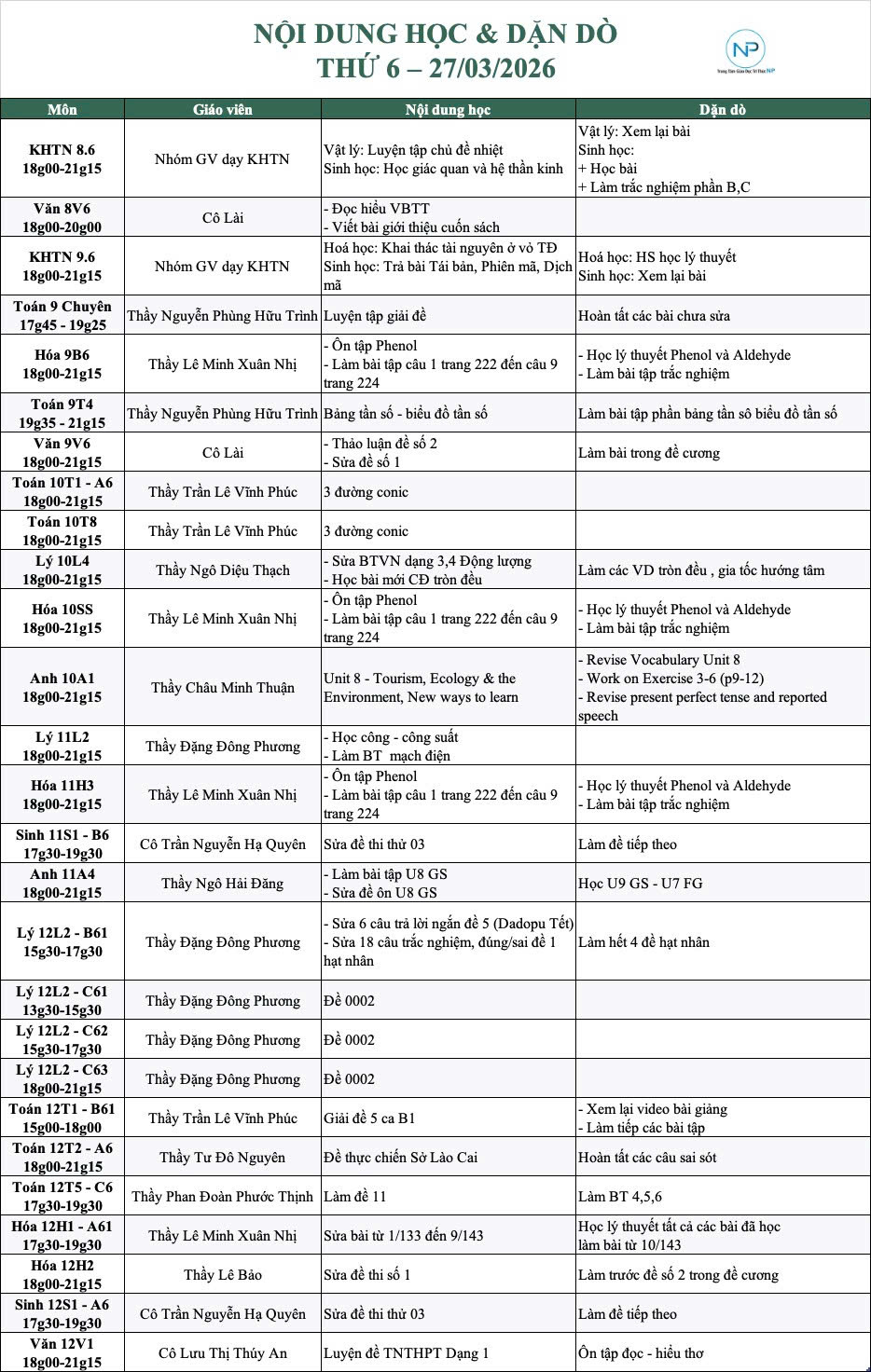 Báo bài ngày 27/03/2026