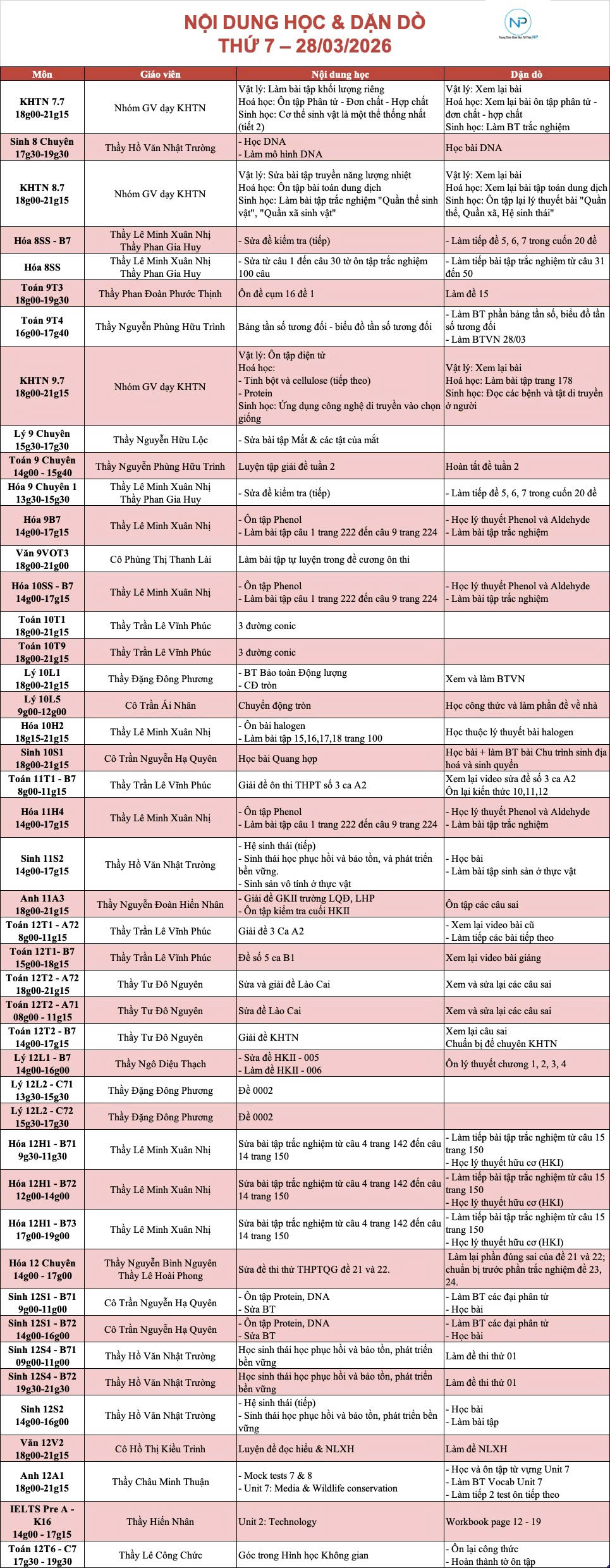 Báo bài ngày 28/03/2026