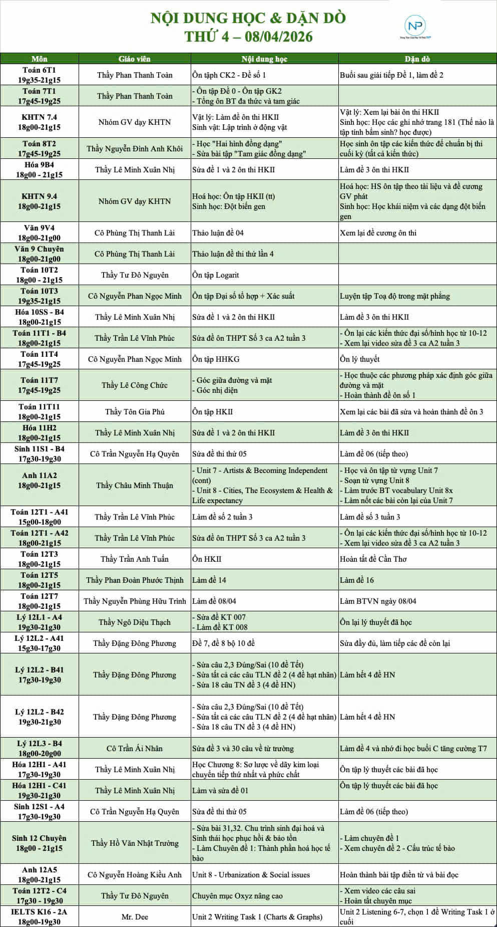 Báo bài ngày 08/04/2026 (1)